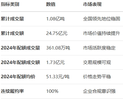 ����̼�Ј��P�I����